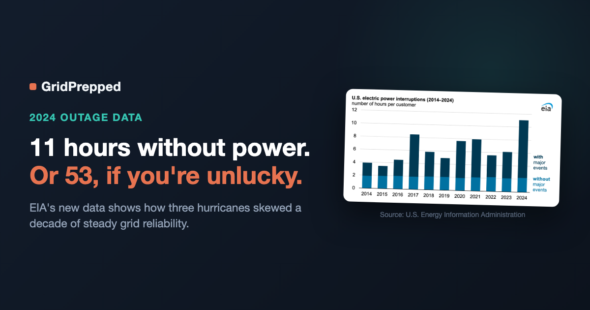 The Average American Lost 11 Hours of Power in 2024. In South Carolina, It Was 53.