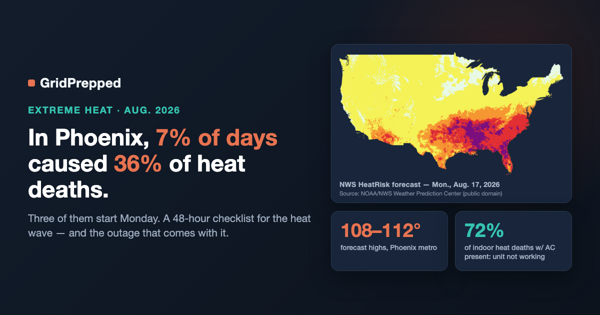 In Phoenix Last Year, 7% of the Days Caused 36% of the Heat Deaths. Three of Them Are Coming Monday.