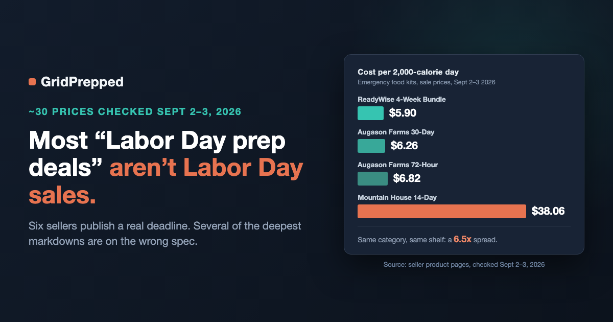 Most “Labor Day Prep Deals” Aren’t Labor Day Sales
