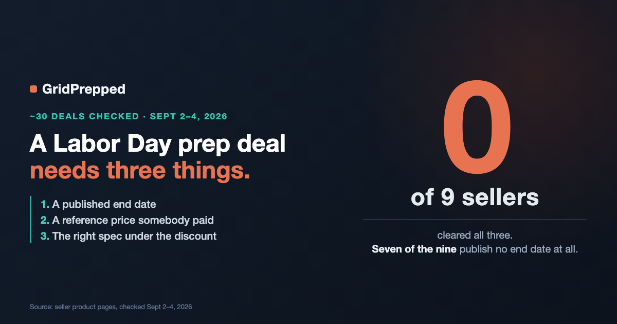 A Labor Day Prep Deal Needs Three Things. Most of These Are Missing One.