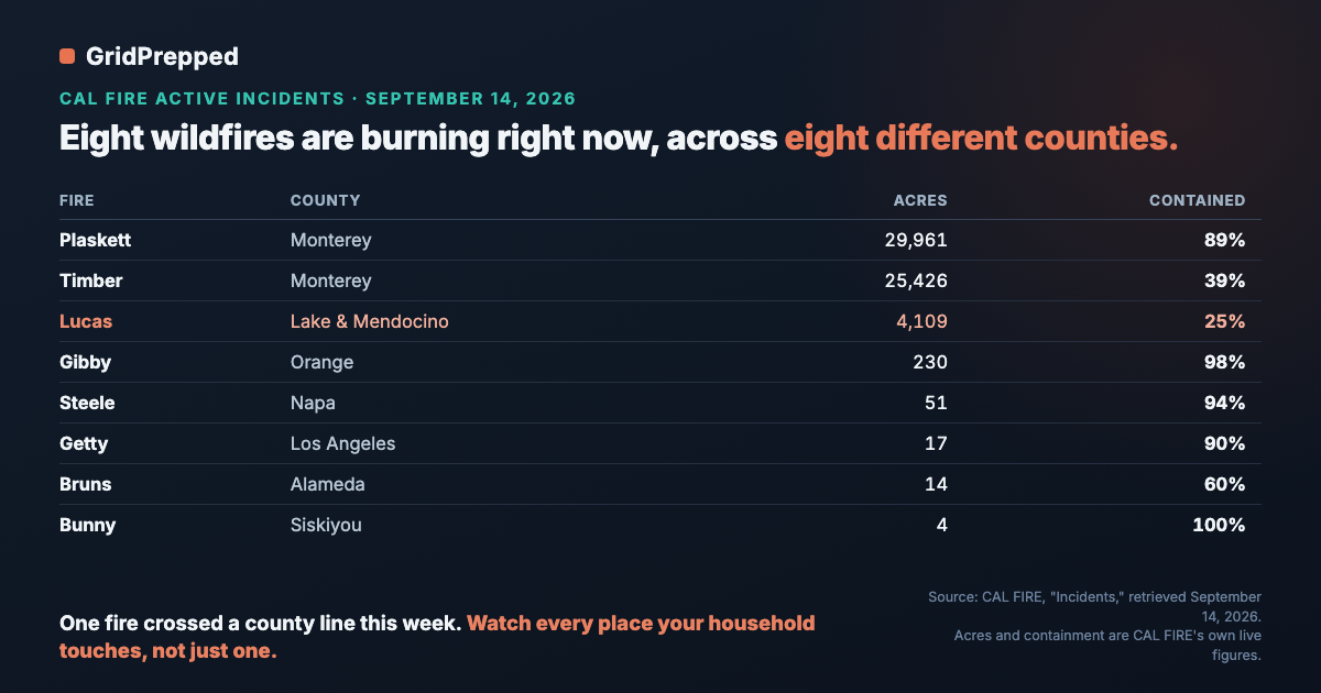 Your Household Isn't in One Place. Your Alerts Shouldn't Be Either.