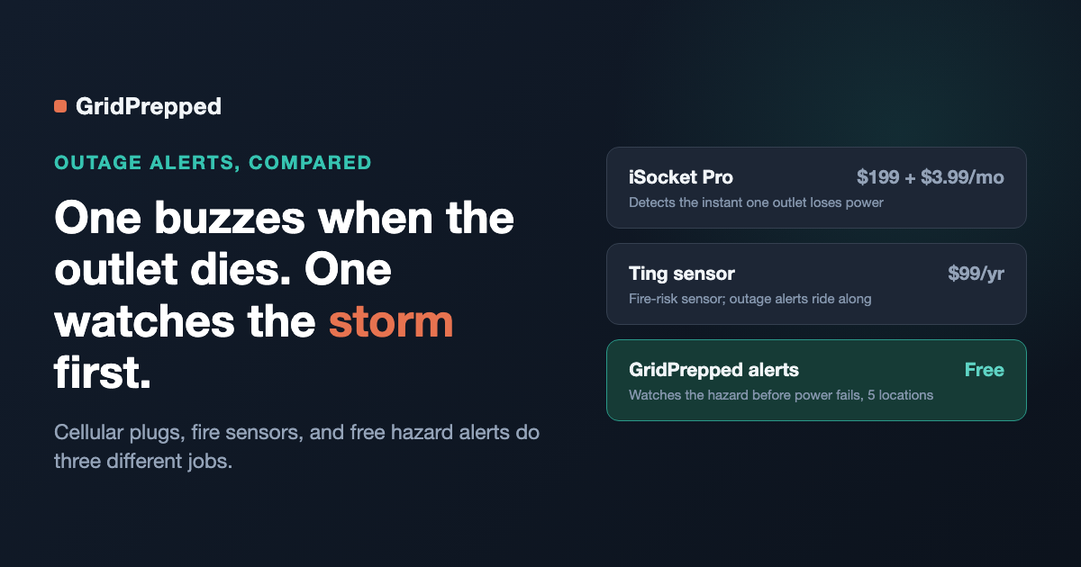 Power Outage Alert Apps and Devices, Compared