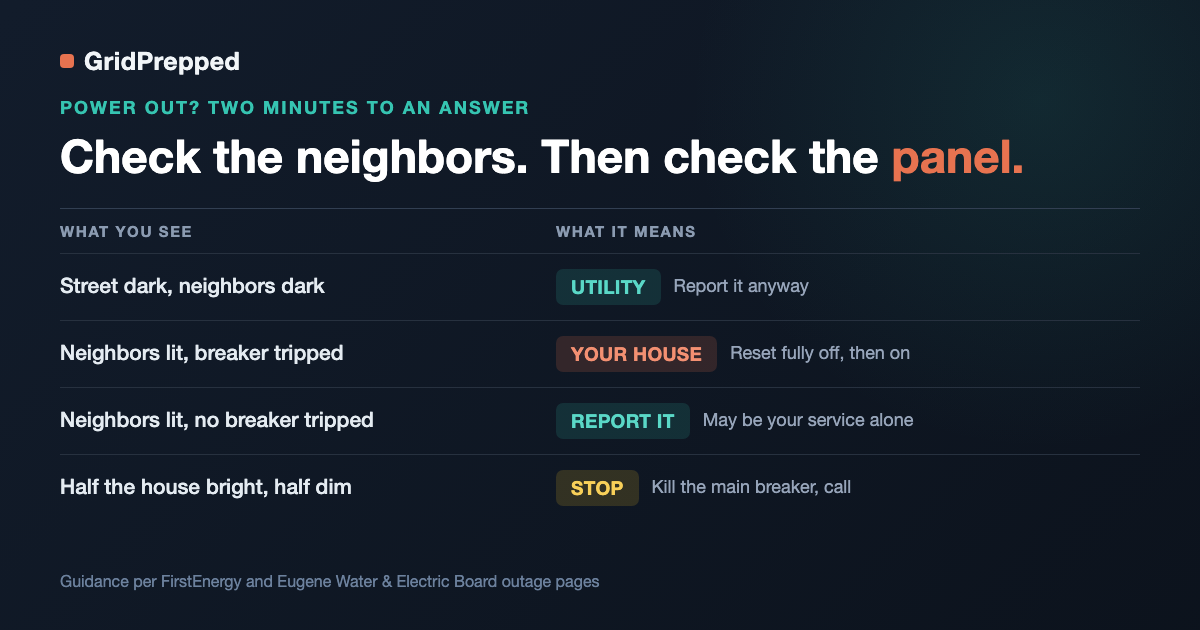 Is My Power Out, or Just My House?