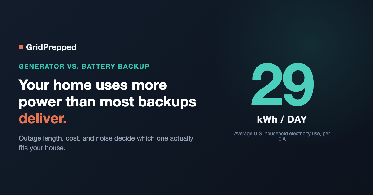 Generator vs. Battery Backup: Which Is Right for Your Home?