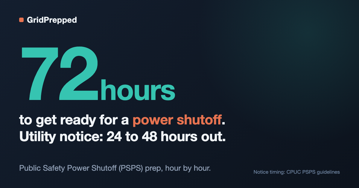 How to Prepare for a Public Safety Power Shutoff (PSPS) in 72 Hours